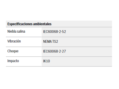 Certificaciones y aprobaciones