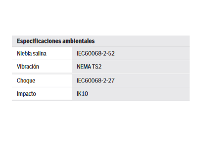 Certificaciones y aprobaciones
