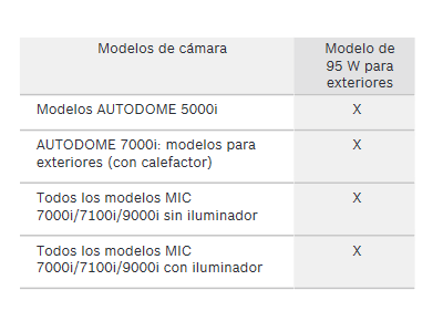 Compatibilidad