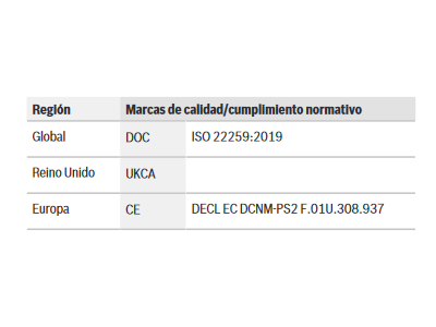 Información reglamentaria
