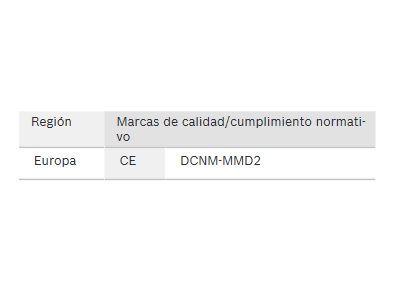 Certificaciones y aprobaciones