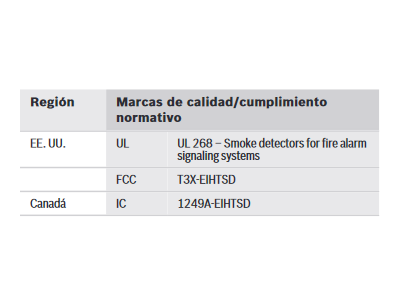 Certificaciones y aprobaciones