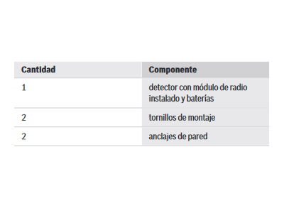 Piezas incluidas