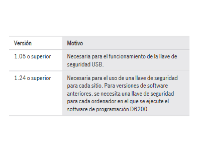 Planificación