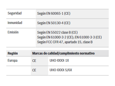 Certificaciones y aprobaciones