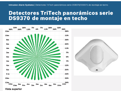 Funciones básicas