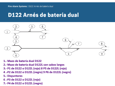 Certificaciones y Piezas incluidas