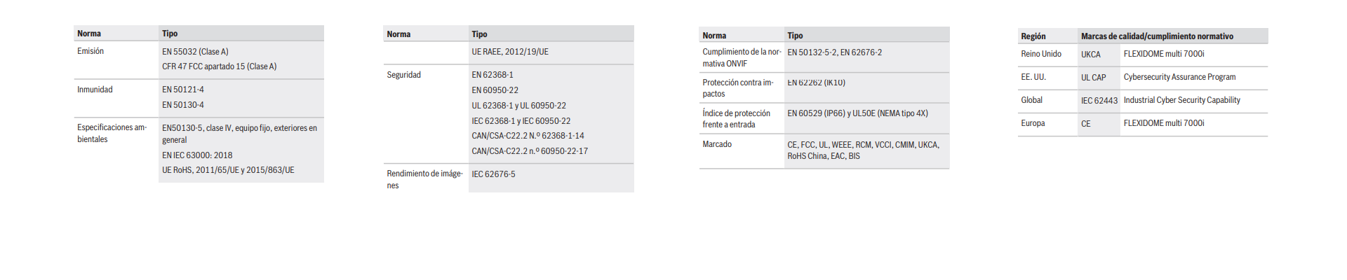 Información reglamentaria