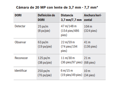 Cobertura DORI